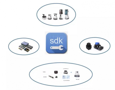 思嵐科技發布SLAMWARE ROS SDK，賦能機器人開發與北京信息系統集成服務新生態