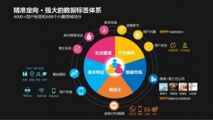 網(wǎng)絡(luò)推廣、新媒體與互聯(lián)網(wǎng)信息服務(wù) 概念辨析與價(jià)值聯(lián)動(dòng)