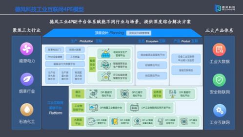 德風(fēng)科技 五年筑基迎來(lái)A輪融資 展現(xiàn)工業(yè)互聯(lián)網(wǎng)穩(wěn)健盈利新模式