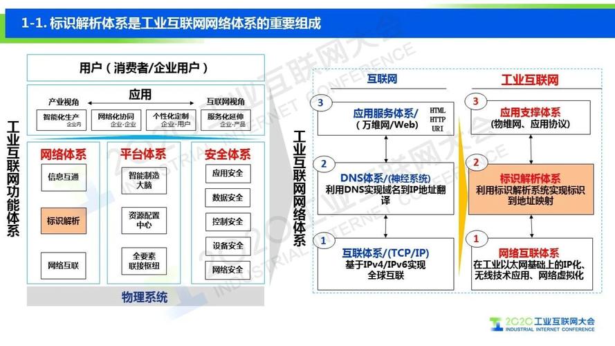 工業(yè)互聯(lián)網(wǎng)標(biāo)識(shí)解析加速推動(dòng)制造業(yè)數(shù)字化轉(zhuǎn)型