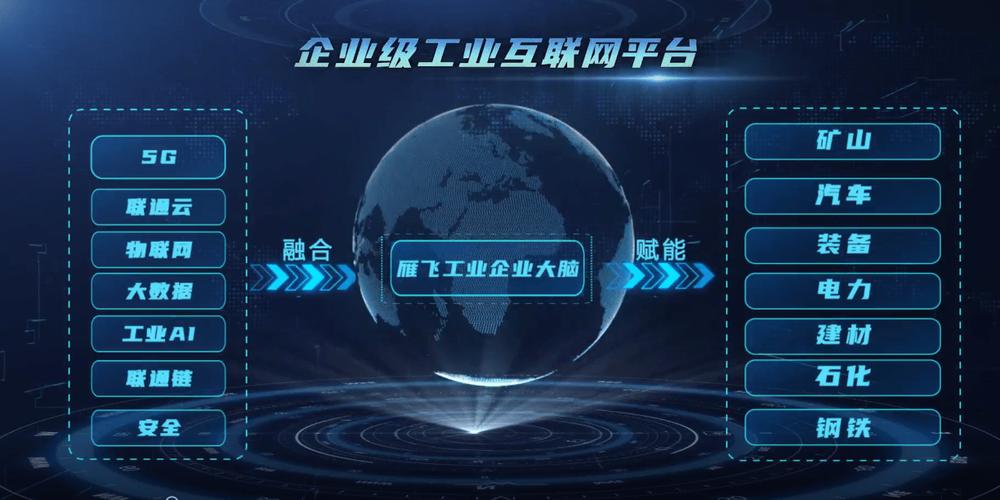 中國(guó)聯(lián)通5g工業(yè)互聯(lián)網(wǎng)產(chǎn)品與方案 亮相2022全球工業(yè)互聯(lián)網(wǎng)大會(huì)