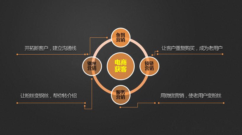one學(xué)院如何做好互聯(lián)網(wǎng)市場(chǎng)營(yíng)銷和產(chǎn)品營(yíng)銷